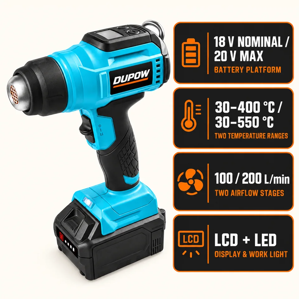 20V Max LCD Cordless Heat Gun — Performance and specification reference